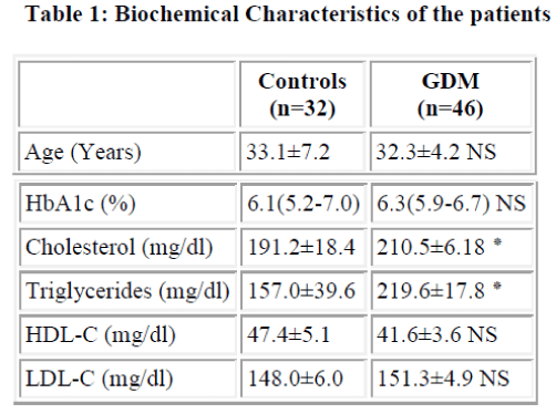 biomedres-Biochemical-Characteristics