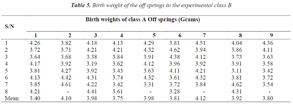 biomedres-Birth-weight-springs