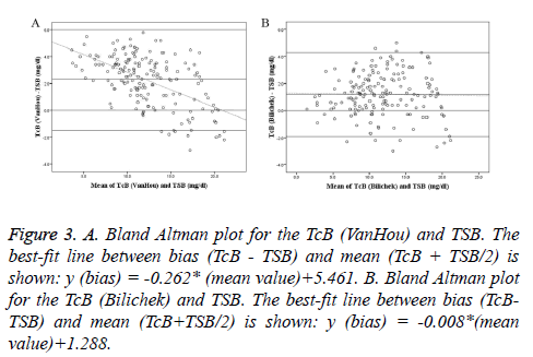 biomedres-Bland-Altman