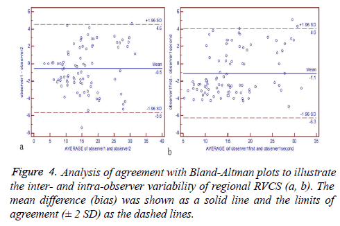 biomedres-Bland-Altman