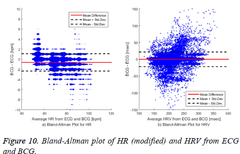 biomedres-Bland-Altman