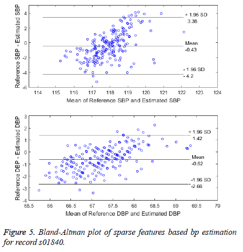 biomedres-Bland-Altman