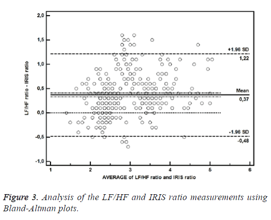 biomedres-Bland-Altman-plots