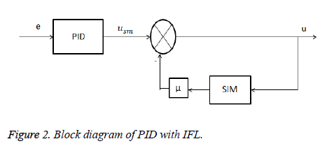 biomedres-Block-PID