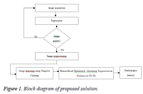 biomedres-Block-diagram