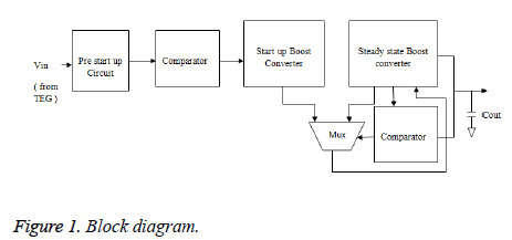 biomedres-Block-diagram