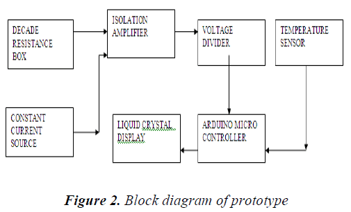 biomedres-Block-diagram