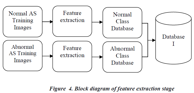 biomedres-Block-diagram