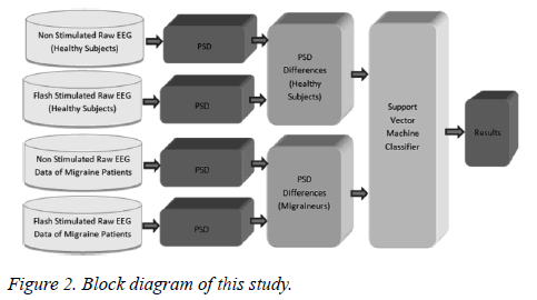 biomedres-Block-diagram