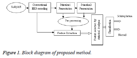 biomedres-Block-diagram