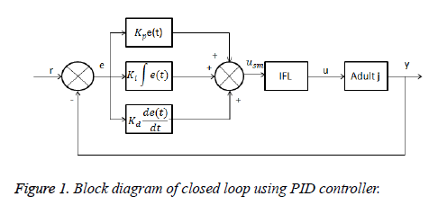 biomedres-Block-diagram