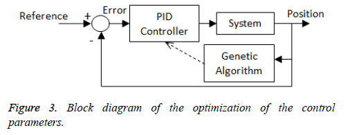 biomedres-Block-diagram