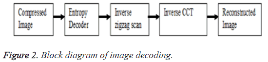 biomedres-Block-diagram-image