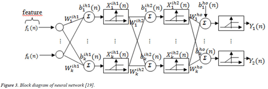 biomedres-Block-diagram-neural-network