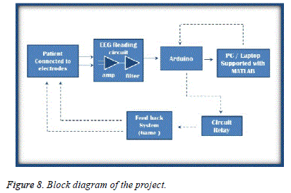 biomedres-Block-diagram-project