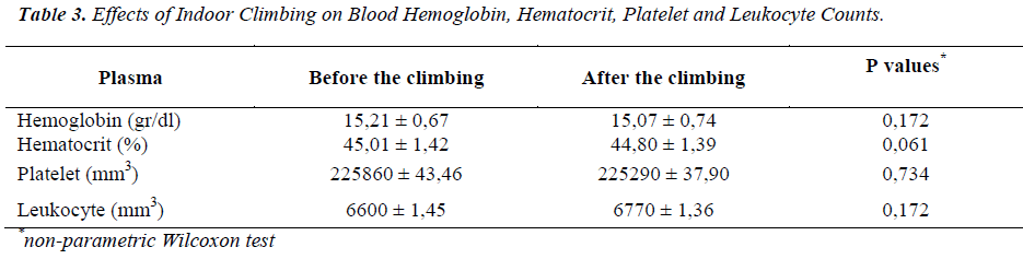 biomedres-Blood-Hemoglobin