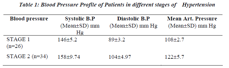 biomedres-Blood-Pressure-Profile