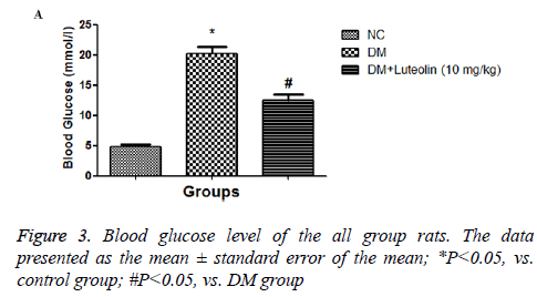 biomedres-Blood-glucose