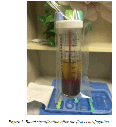 biomedres-Blood-stratification