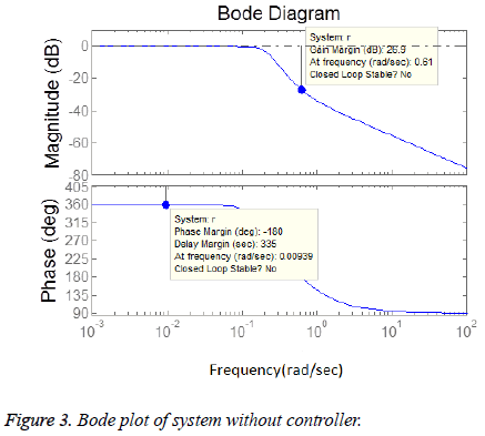 biomedres-Bode-plot