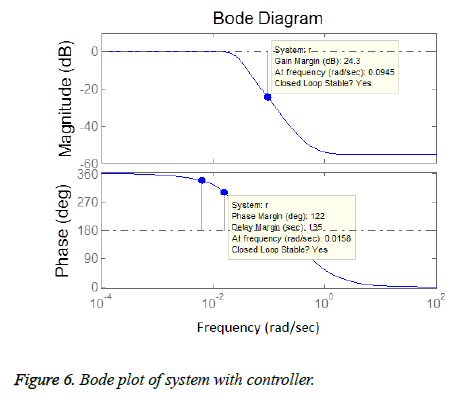 biomedres-Bode-system