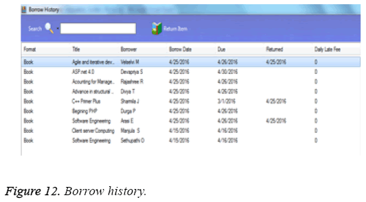 biomedres-Borrow-history