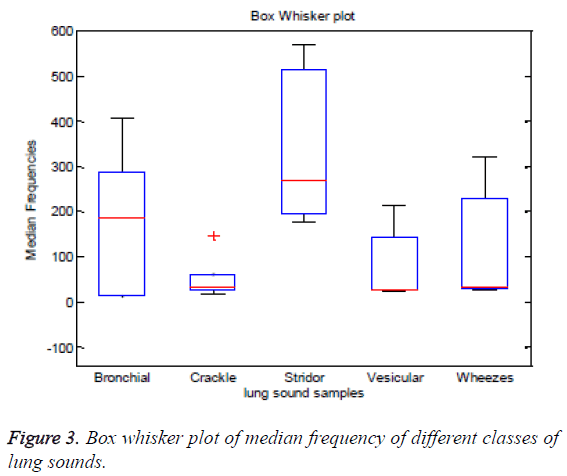 biomedres-Box-whisker-plot