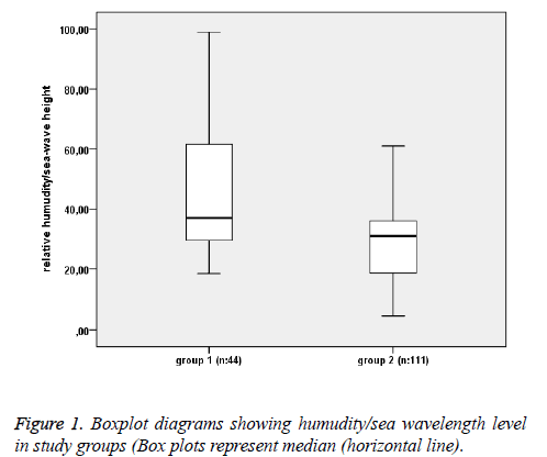 biomedres-Boxplot-diagrams