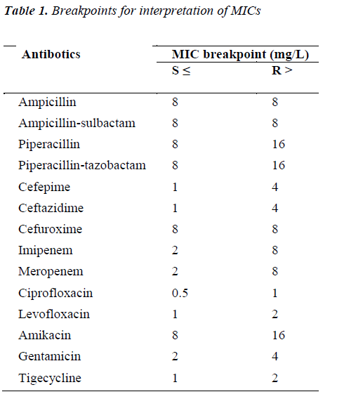 biomedres-Breakpoints-interpretation