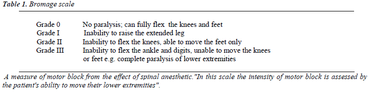 biomedres-Bromage-scale