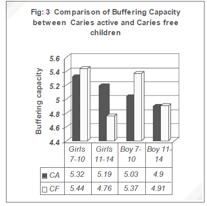 biomedres-Buffering-Capacity