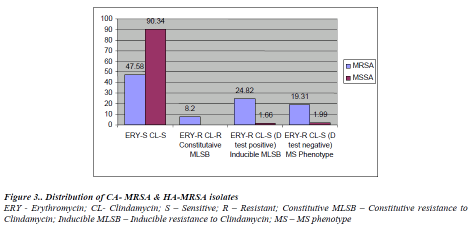 biomedres-CA-MRSA-HA-MRSA