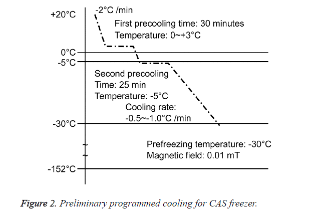 biomedres-CAS-freezer