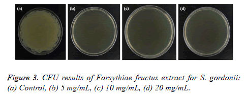 biomedres-CFU-results