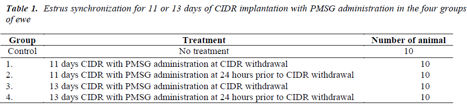 biomedres-CIDR-implantation-with-PMSG