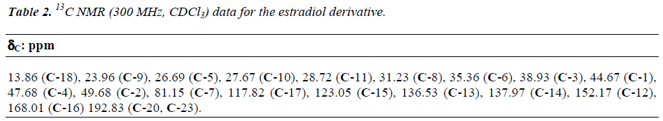 biomedres-CNMR-data