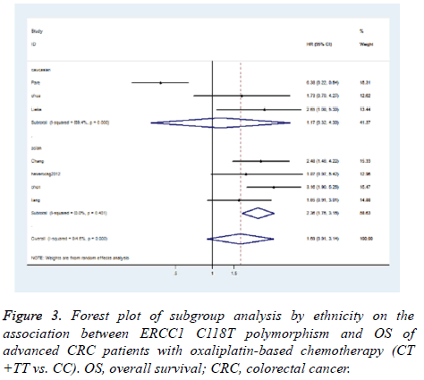 biomedres-CRC-patients