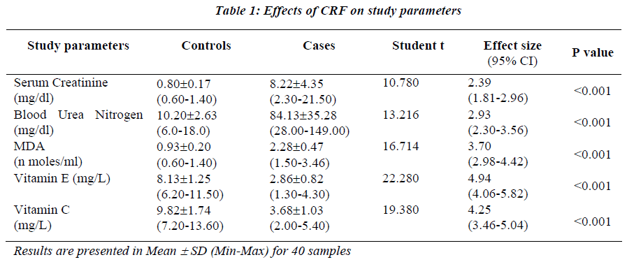 biomedres-CRF-study-parameters