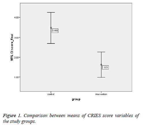 biomedres-CRIES-score