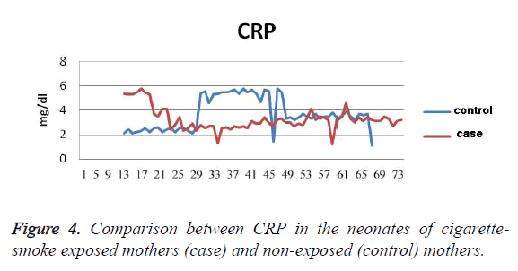 biomedres-CRP-neonates