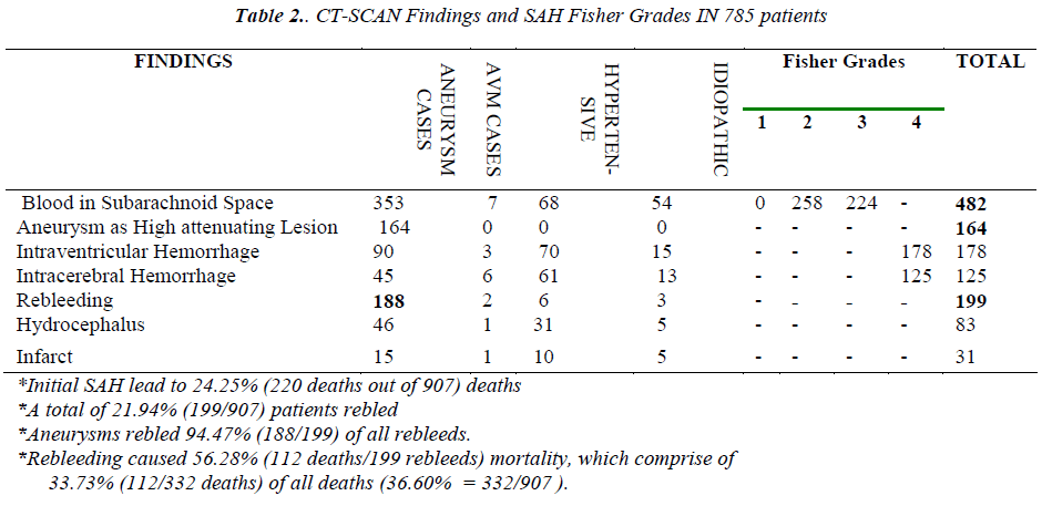 biomedres-CT-SCAN-Findings-Fisher