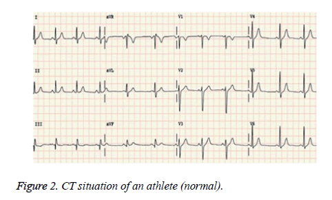 biomedres-CT-situation