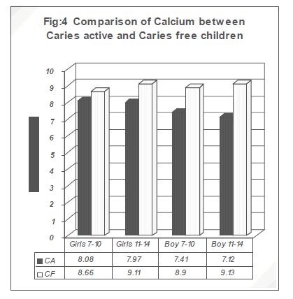 biomedres-Calciu-between-Caries-active