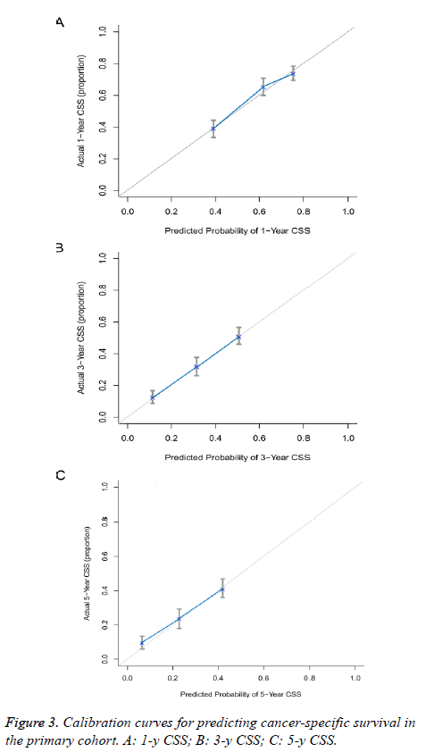 biomedres-Calibration-curves