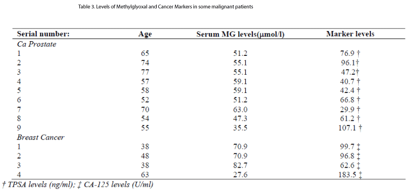 biomedres-Cancer-Markers