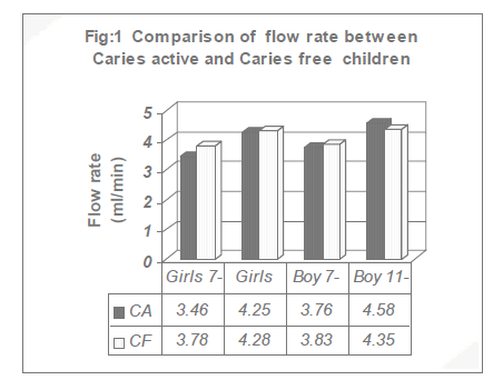 biomedres-Caries-active-Caries-free