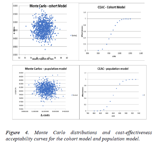 biomedres-Carlo-distributions