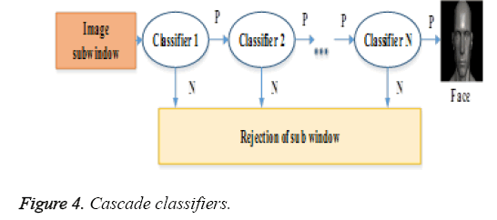 biomedres-Cascade-classifiers 