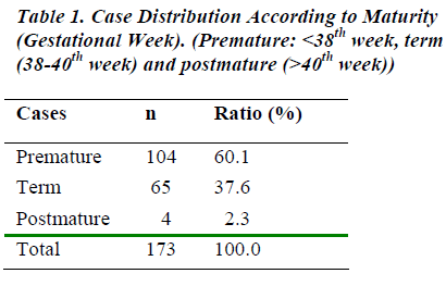 biomedres-Case-Distribution-According-Maturity