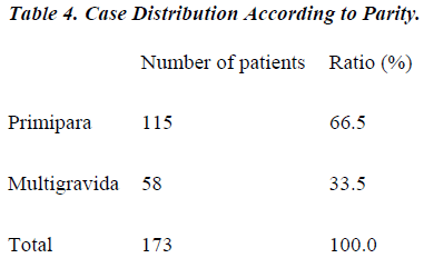 biomedres-Case-Distribution-According-Parity